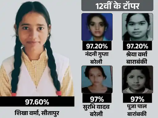 Shikha Verma Sitapur topper