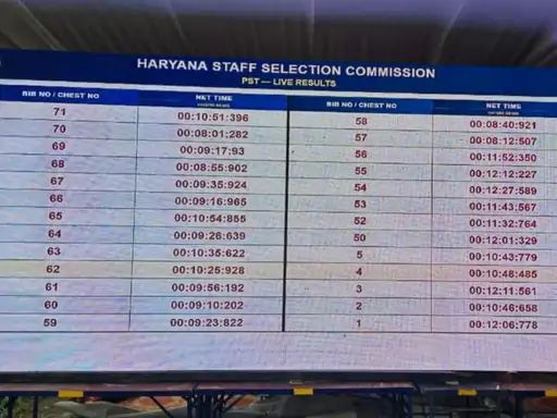HSSC की PST में हाईटेक व्यवस्था, दौड़ पूरी होते ही स्क्रीन पर दिखेगा रिजल्ट; रियल-टाइम मॉनिटरिंग सिस्टम लागू